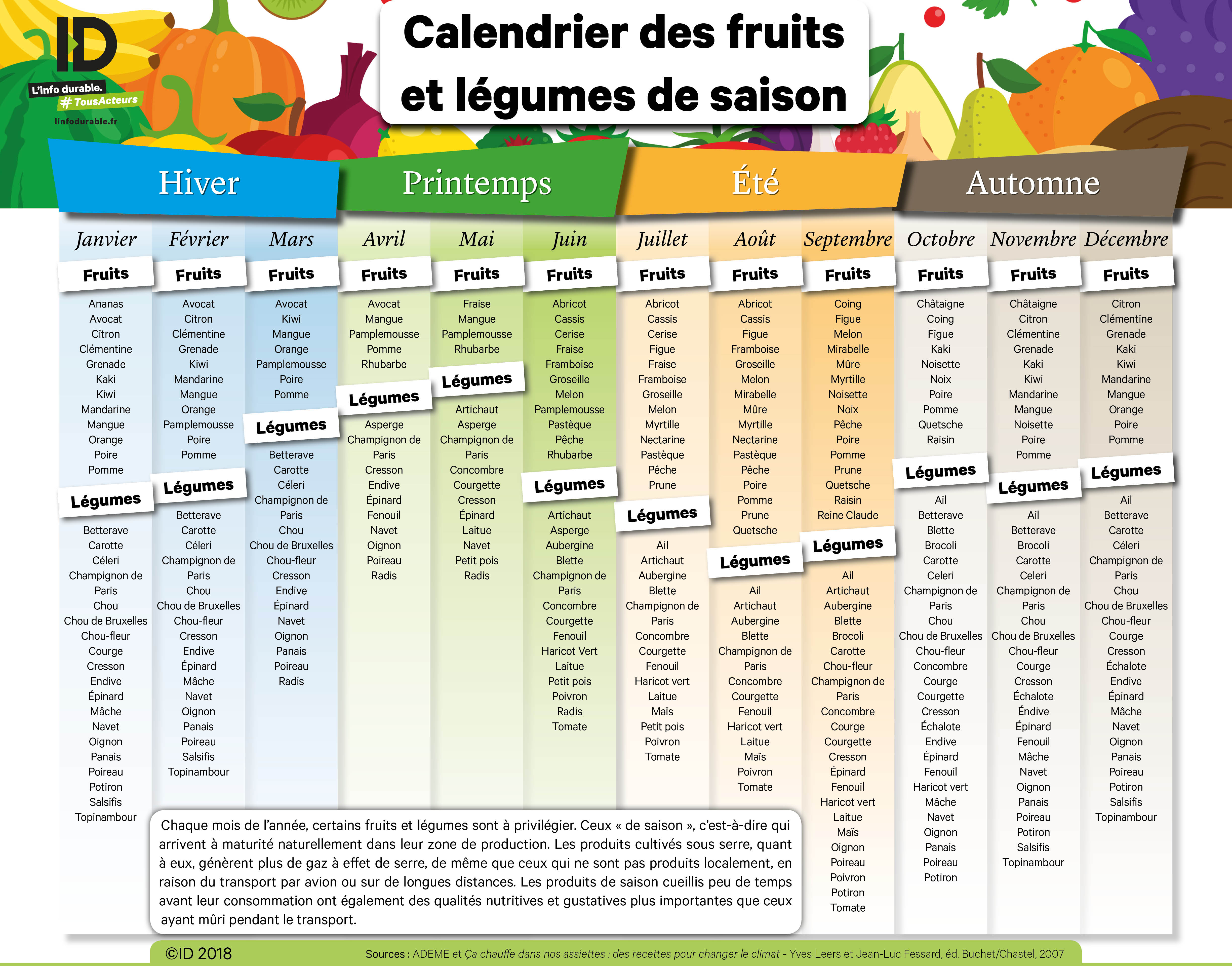 Les meilleurs sites pour commander des fruits et légumes de saison - Le  Parisien