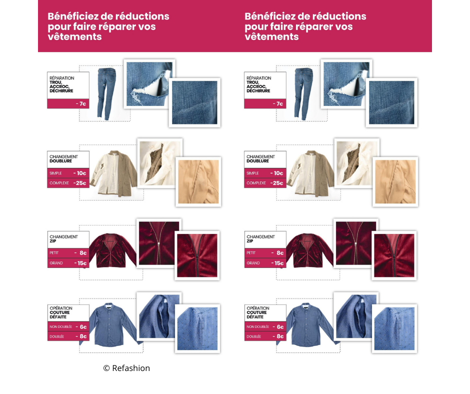 Montants du bonus selon le type de réparation